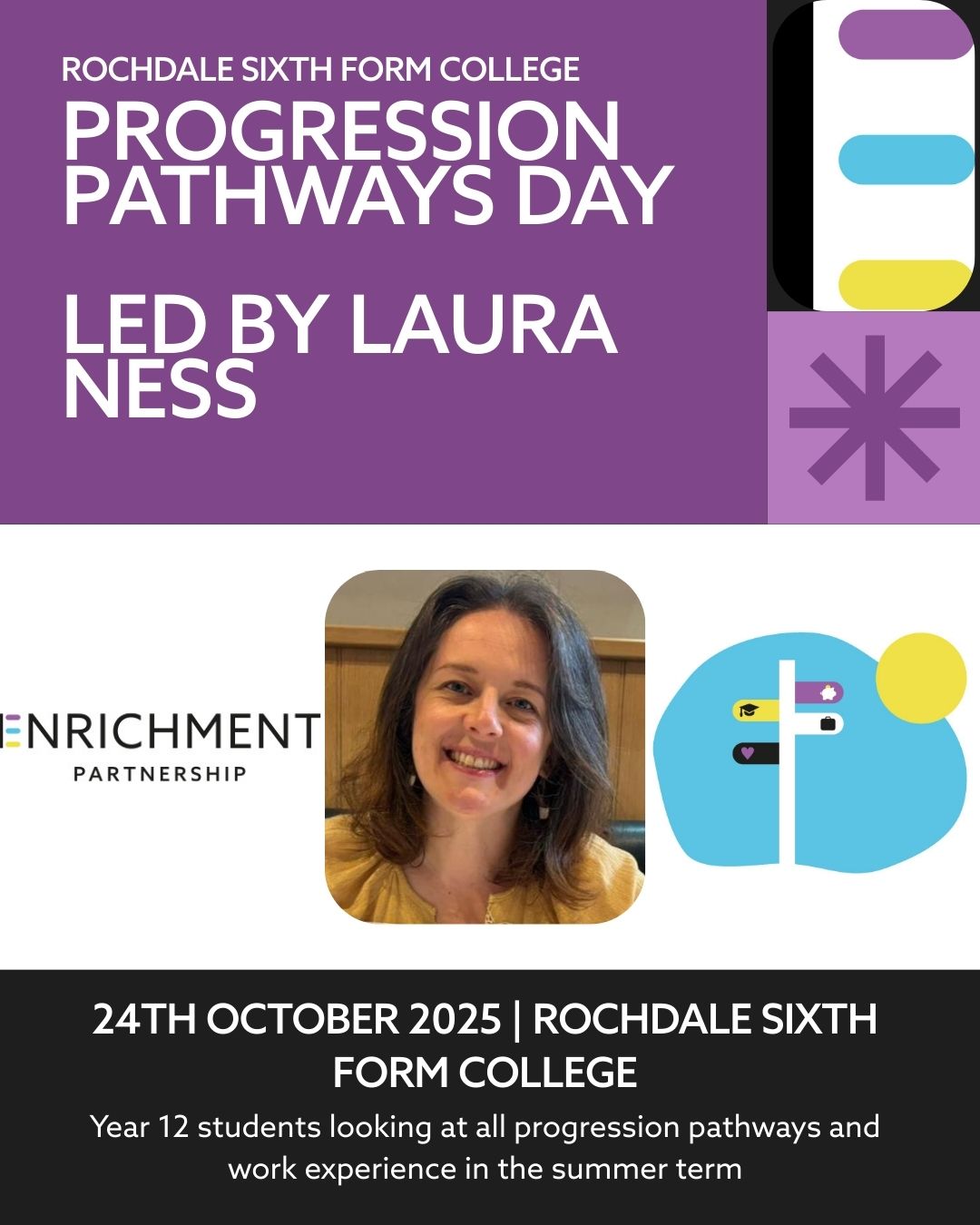 Read more about the article Rochdale Sixth Form College – Progression Pathways